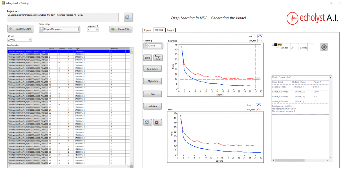 Lernkurve als Darstellung des über die Lernepochen erzielten mittleren Fehlers (Mean Absolute Error) in mm für die Trainings- (blau) und Testdatensätze (rot).