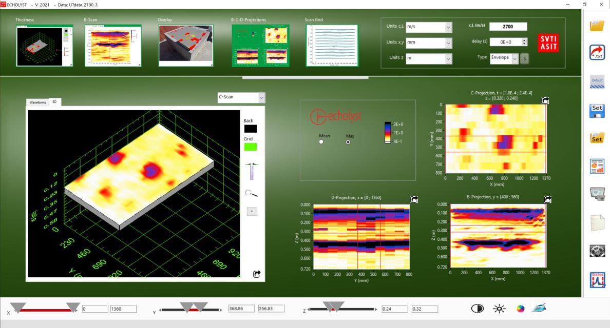 Interactive Analysis & Visualization
